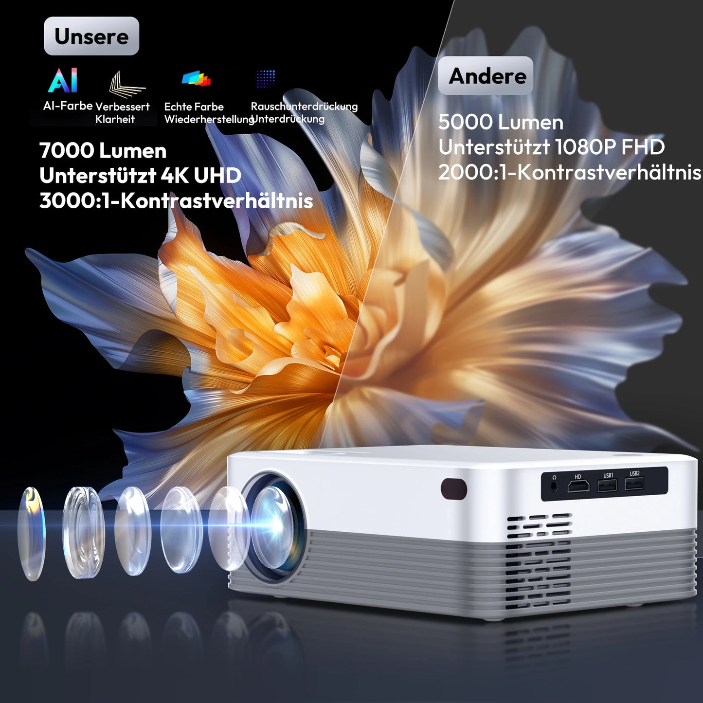 Projector Full HD 2.4G 5G WiFi