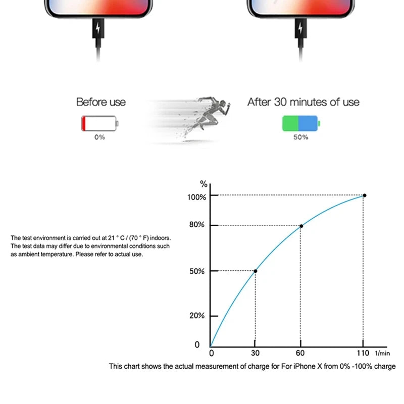 Original 20W USB-C Power Adapter For iphone